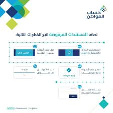 البوابة الالكترونية لحساب المواطن ، يبدأ موقع حساب المواطن في أستقبال تسجيل المواطنين السعوديين لطلب الدعم النقدي من قبل الحكومة السعودية،بداية من الأول من شهر فبراير 2017، وهو الموقع الوحيد المختص بالتسجيل في حساب المواطن. Ù…Ø§ Ù‡ÙŠ Ø´Ø±ÙˆØ· Ø­Ø³Ø§Ø¨ Ø§Ù„Ù…ÙˆØ§Ø·Ù† ÙƒÙ„ Ù…Ø§ ØªØ±ÙŠØ¯ Ù…Ø¹Ø±ÙØªÙ‡ Ø¹Ù† Ø§Ù„ØªØ³Ø¬ÙŠÙ„ ÙˆÙ…ÙˆØ§Ø¹ÙŠØ¯ Ø§Ù„ØµØ±Ù Ø£Ø®Ø¨Ø§Ø± ØµØ­ÙŠÙØ© Ø§Ù„Ø±Ø¤ÙŠØ©