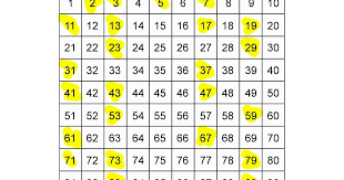 Output of prime numbers example would be prime numbers between 1 and 100. Java67 How To Print Prime Numbers From 1 To 100 In Java Solved