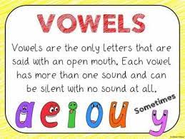 One, the letter y, can be considered either a consonant or vowel depending on usage.the proper vowels are a, e, i, o, and u.coming from the latin word for voice (vox), vowels are created by the free passage of breath through the larynx and mouth. Vowels And Consonants Poster Set Vowel And Consonant Teaching Vowels Digraph Words