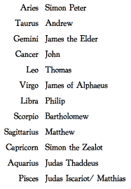 Virgo is also named al zimach, which means branch. jesus is in the bible is the branch that bears fruit, also known as the fruits of the. Pin On A Manda Godsgirl
