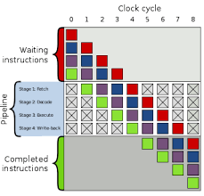 Branch Predictor Wikipedia