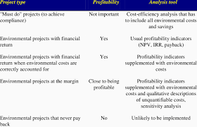 We did not find results for: Types Of Environmental Projects Download Table