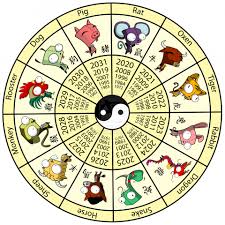 Chinese Astrology Chart Month Day And Hour Birth Animals