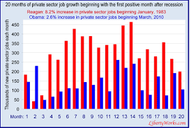 the obama jobs crisis grinds on economy