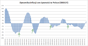 Aż 96 spółek wypłaciło dywidendę w każdym z ostatnich trzech lat. 10 Procent Rocznie Jaka Inflacja Jest Idealna Dla Hossy