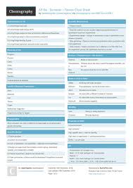 Ap Bio Semester 1 Review Cheat Sheet By Isabellagates Http Www Cheatography Com Isabellagates Cheat S Ap Biology Interactive Science Notebook Biology Notes