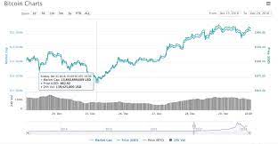 Furthermore, trading bitcoin doesn't need to occur every single day. The 7 Costliest Mistakes People Make When Day Trading Cryptocurrency Sfox
