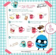 Recette Mug Cake Cookies Recette Mugcake Recette Illustree Et Recette