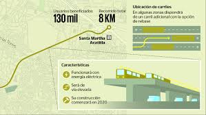 Santa martha acatitla a 10 min de metro peñon viejo cuenta con 555 mtrs de. Construiran Trolebus Elevado En La Cdmx El Grafico Historias Y Noticias En Un Solo Lugar