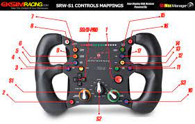 In order to turn the key and start the vehicle, you will have to move the steering wheel from side to side, while at the same time attempting. Slimax Manager Pro Overview Eksimracing Website