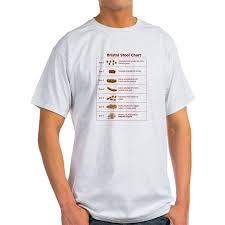 Bristol Stool Chart Light T Shirt Cp Walmart Com