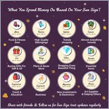 If you are on a cusp, use the free horoscope to find your decan. Ganeshaspeaks Com Ganeshaspeaks Profile Pinterest