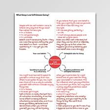 self esteem worksheets exercises psychology tools