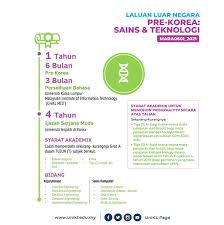 Kalau nak mohon upu guna keputusan percubaan keputusan spm sebenar macam mana. Noraishiyah Noraishiyah ë‹˜ íŠ¸ìœ„í„°