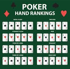 In poker, the best cards you can be dealt are a pair of aces. What It Takes To Win A Poker Hand Blog Bitcasino Io