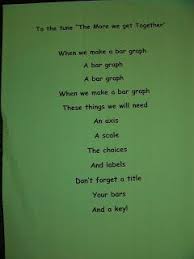 Math Anchor Charts 4321 Teach Math Songs Math Anchor Charts Math Activities Elementary