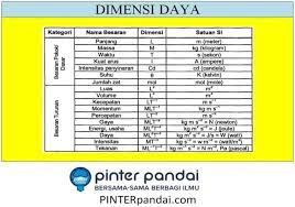 Pin Di Fisika Physics