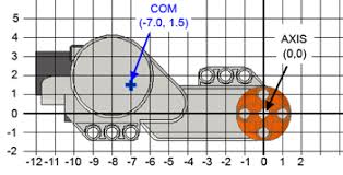 Nxt Motor Internals