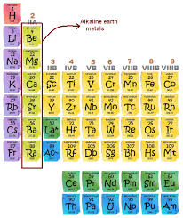 Examples Of Alkaline Earth Metals Periodic Table