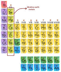 examples of alkaline earth metals periodic table