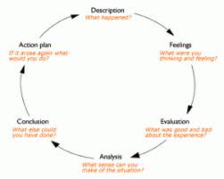 Students often wonder how to write a reflection paper or what is the format of a reflection and what is even the point of writing a reflection paper. Kolb Reflection Essay Structure