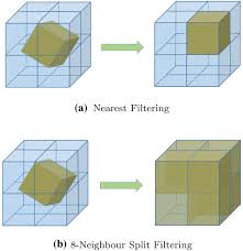 image image to voxels image image to palette .vox voxelator project demo project predefined palette. Voxel Transformation Scalable Scene Geometry Discretization For Global Illumination Springerlink