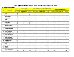 We did not find results for: Table Data Sebaran Covid 19 Selasa 24 Maret 2020