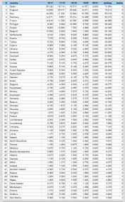 Таблиця коефіцієнтів уєфа за підсумками сезону: Tablicya Koeficiyentiv Uyefa Dozhilisya Ukrayinu Obignav Kipr