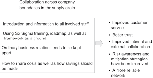 I don't know whether i should be more concerned about the fact that 'beat me' is a valid answer for 'why does my dad.' or the fact that i tried that. Lean Production Across Industries Part Ii The Cambridge International Handbook Of Lean Production