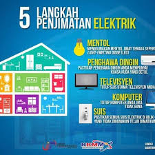 Mudah dipasang, sama seperti perkakas elektrik lain, hanya plug terus pada soket. 6 Tips Jimat Elektrik Paling Mudah