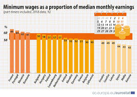 Câți bani se câștigă în grecia, dar și în alte state europene, veți. Romania Pe Harta EuropeanÄƒ A Salariului Minim Cum E In Spania Bulgaria Ungaria