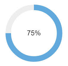 percentage circle single task progress issue 5650