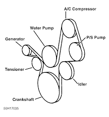 If you run into an electrical problem with your gmc, you may want to take a moment and check a few things out for yourself. 1996 Gmc Pickup Serpentine Belt Routing And Timing Belt Diagrams