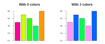 R Color Coloring A Plot With Hex Values And Color Palette