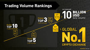 Последние твиты от binance (@binance). Binance 39 S First Year In Review