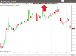 Renko Optimiser Indicator For Ninjatrader