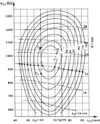 adjustable speed operation of a hydropower plant associated