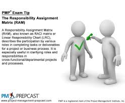 Pmp Exam Tip The Responsibility Assignment Matrix Exams