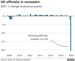 Follow us for the latest, including news, magazine covers, assignments and more. Uk Officially In Recession For First Time In 11 Years Bbc News