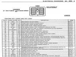 1987 chevy caprice fuse box location. 1995 Chevy Caprice Fuse Box Diagram Wiring Diagram Hut Tablet Hut Tablet Pennyapp It