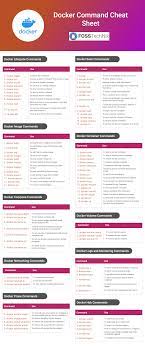 81 Docker Command Cheat Sheet With Description In 2021 Cheat Sheets Cheating Dockers