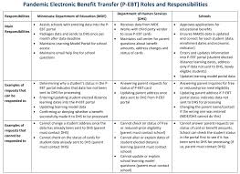 Electronic benefit transfer (ebt) card. 2