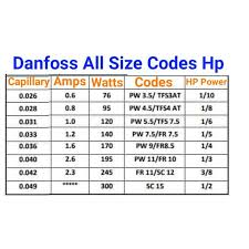 Danfoss Compressor All Hp Codes Trace Hp Power With Amps Watts And Codes Capillary A Refrigeration And Air Conditioning Air Conditioner Maintenance Compressor