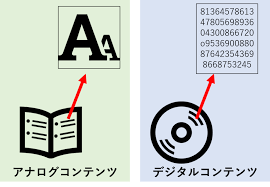 コンテンツコントロールを操作するには、開発 タブをオンにします。 このサイトを引き続き閲覧すると、cookie の使用に同意するものと見なされます。 詳細情報. ãƒ‡ã‚¸ã‚¿ãƒ«ã‚³ãƒ³ãƒ†ãƒ³ãƒ„ã¨ã¯ ä»•çµ„ã¿ã‚„å¸‚å ´è¦æ¨¡ã‚'å¾¹åº•è§£èª¬ Cms Webåˆ¶ä½œã‚½ãƒ•ãƒˆ ãƒœã‚¯ã‚·ãƒ«ãƒžã‚¬ã‚¸ãƒ³