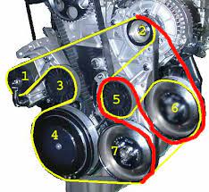 Schlechteren anzug und geringere endgeschwindigkeit. Keilrippenriemen T4 Wiki