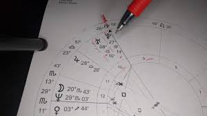 Virgo Midheaven 2 Beginner Level Understanding Your Astrology Chart