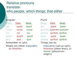 Identifying relative clauses is easier to do in latin than in english. Chapter 28 Relative Clauses Ppt Download