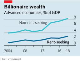 Squeezing the rich - Billionaires are only rarely policy failures | Leaders  | The Economist