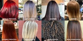 If you'd rather showcase vivid highlights, consider an alternative hue like pink, blue, red, or purple. Do You Speak Hair Color Hair Color Terms You Need To Know