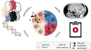 نتیجه جستجوی لغت [causal] در گوگل